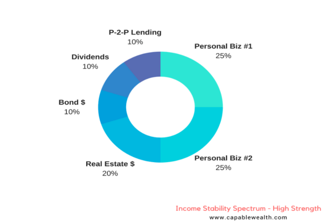 Multiple Employer Income