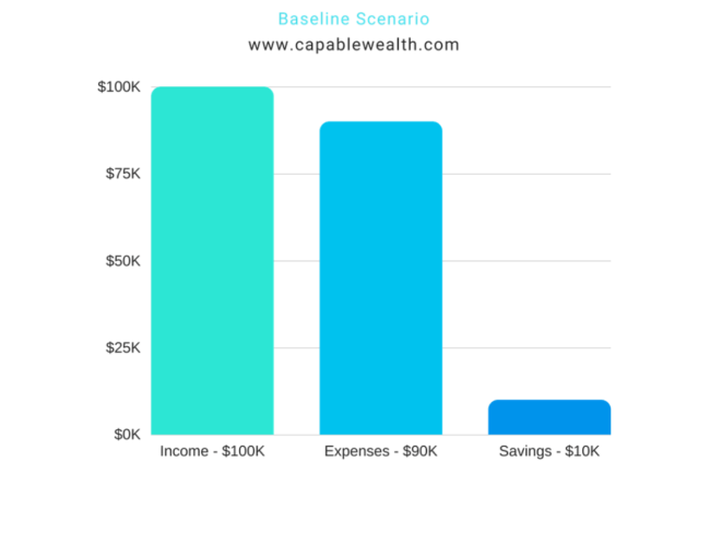 Should You Focus On Cutting Your Expenses Or Increasing Your Income