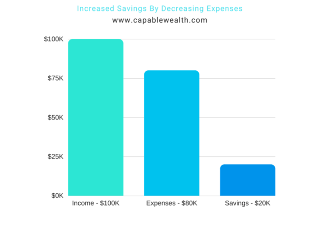 Should You Focus On Cutting Your Expenses Or Increasing Your Income