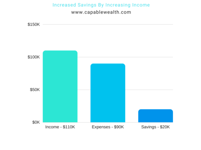 Should You Focus On Cutting Your Expenses Or Increasing Your Income